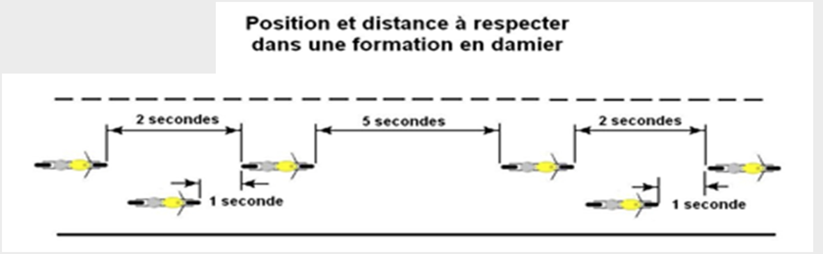 Techniques de route